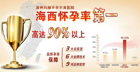 泉州玛丽医院：海西怀孕率第一 高达90%以上